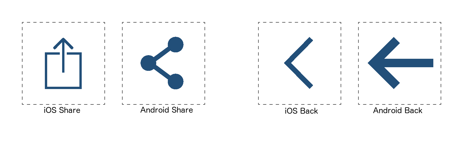 Android vs iOS Share and Back icons